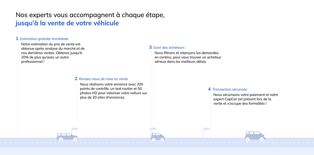 Etapes-expert-CapCar